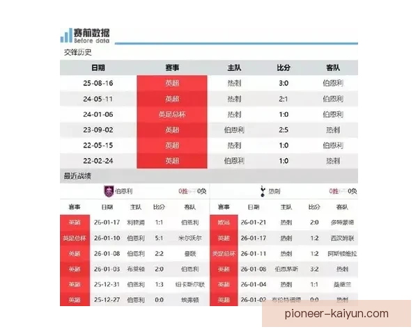 伯恩利关键球员状态回暖，逐渐展示出竞争力增强的趋势